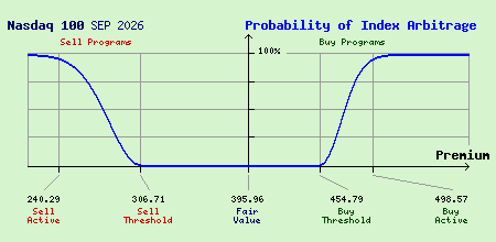 Nasdaq 100 SEP 2026 Index Arbitrage Probability